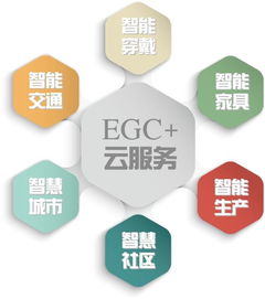 易物鏈項目啟動 同步研發助力區塊鏈與物聯網創新